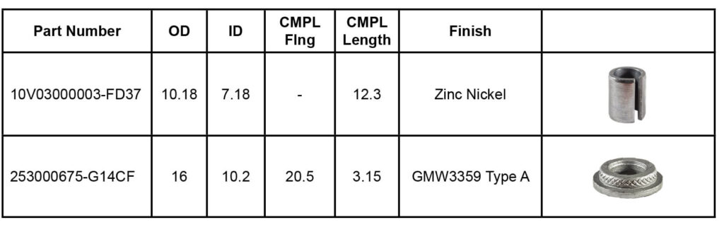 Compression Limiters & Isolators