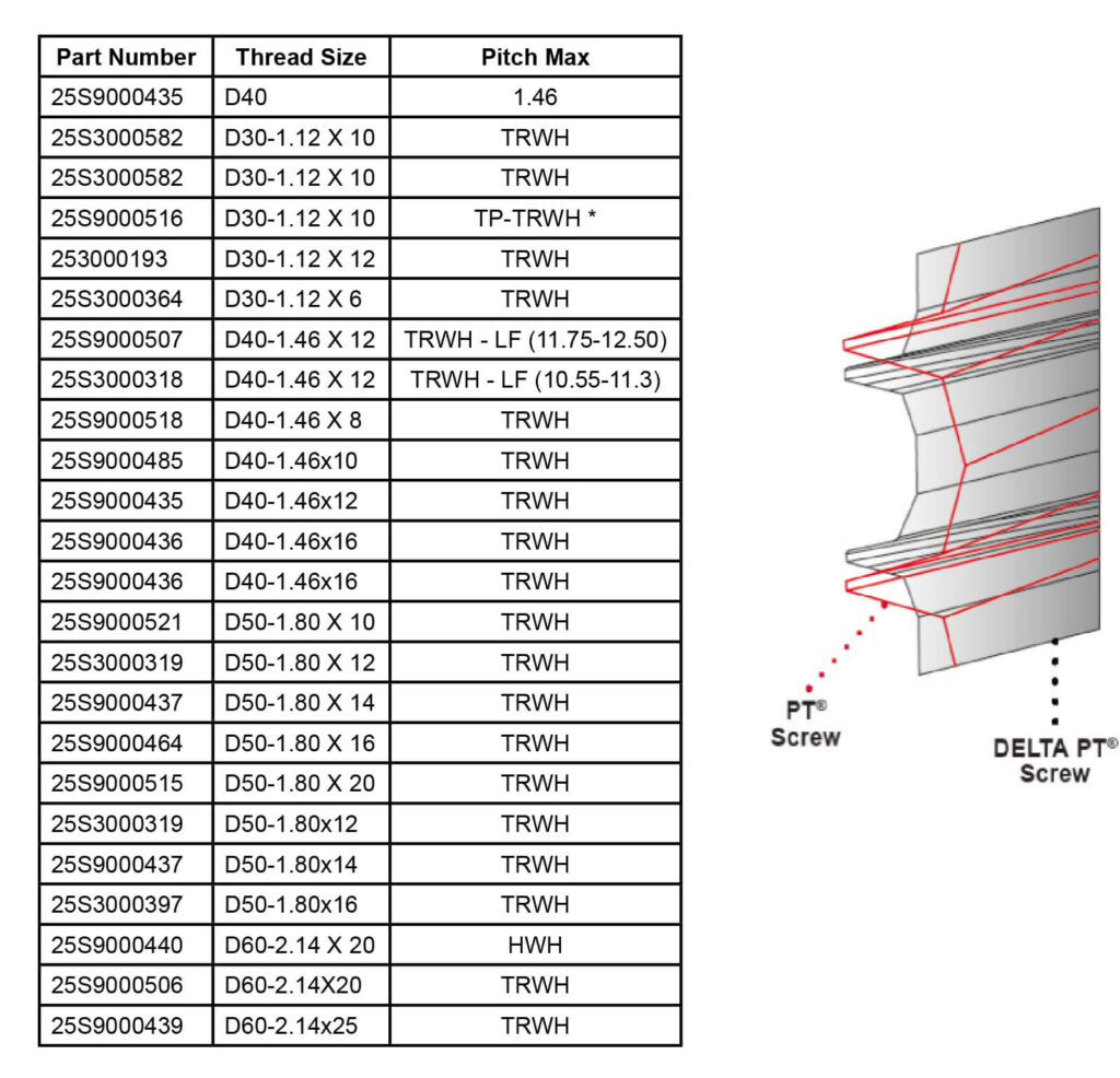 Delta PT® Screws