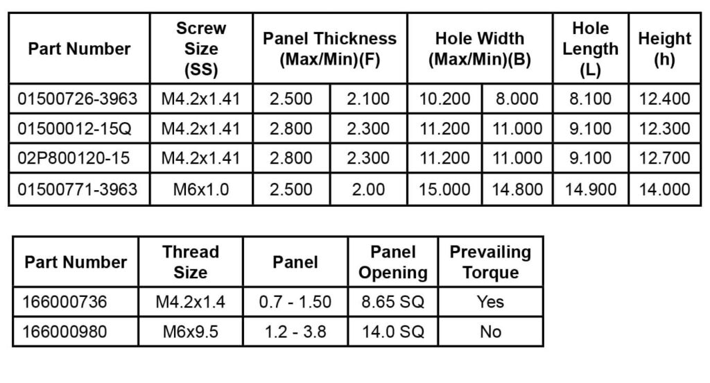 Mid-Panel & Box Nuts (Single + Multi-Thread)