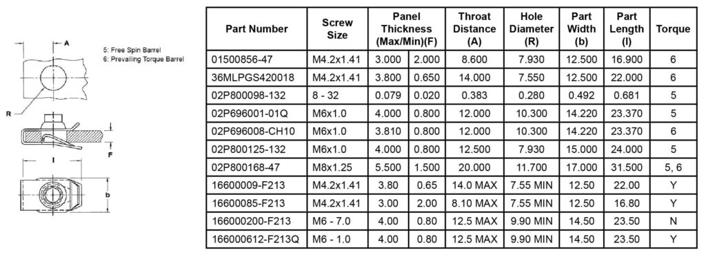 Tapped Barrel SpringNut 